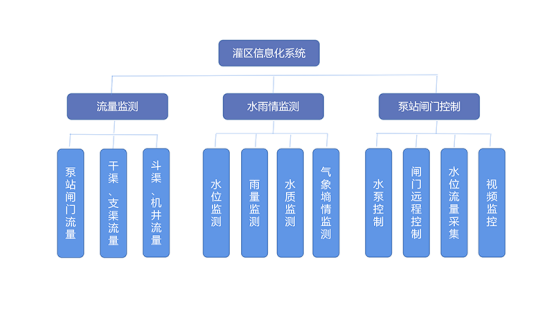 二四六天天彩资料大全网