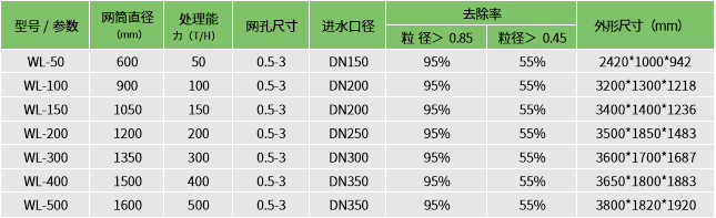 二四六天天彩资料大全网