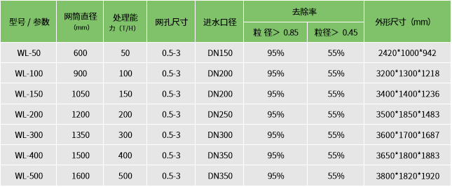 二四六天天彩资料大全网