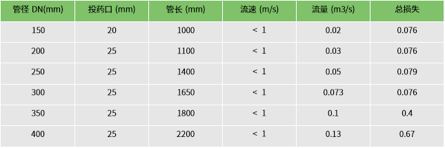 二四六天天彩资料大全网