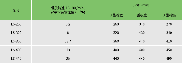 二四六天天彩资料大全网
